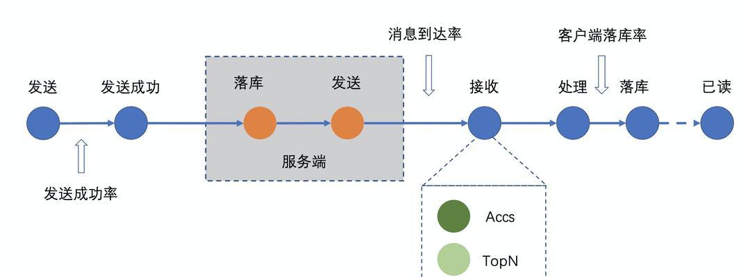 如何优化.net网站的关键词？优化过程中常见的问题有哪些？