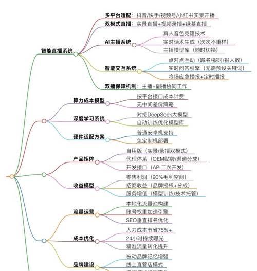 带货短视频怎么优化框架？有哪些高效策略？