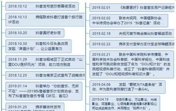 集成优化短视频怎么做的？有哪些步骤和技巧？