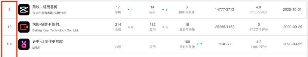 快手视频剪辑审核标准是什么？如何确保视频顺利过审？