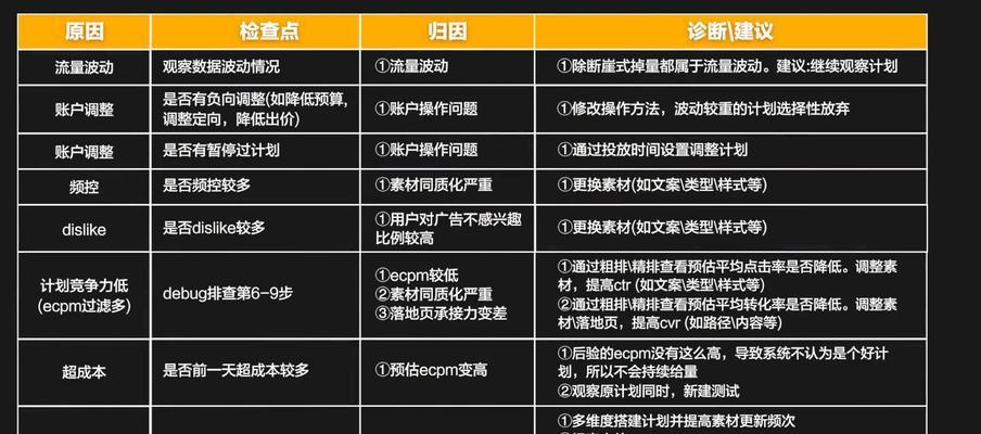 短视频优化分析怎么写？有哪些关键步骤和技巧？