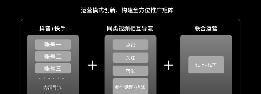 短视频优化分析怎么写？有哪些关键步骤和技巧？