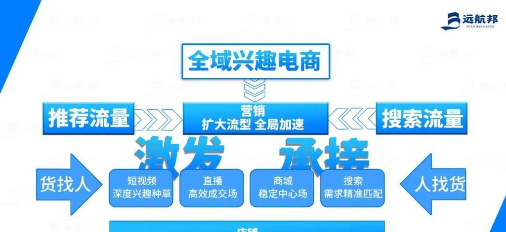 制造业短视频优化怎么做？如何提高视频内容的搜索引擎排名？