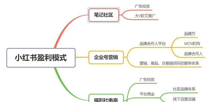 小红书电商剪辑怎么做？如何打造爆款视频内容？