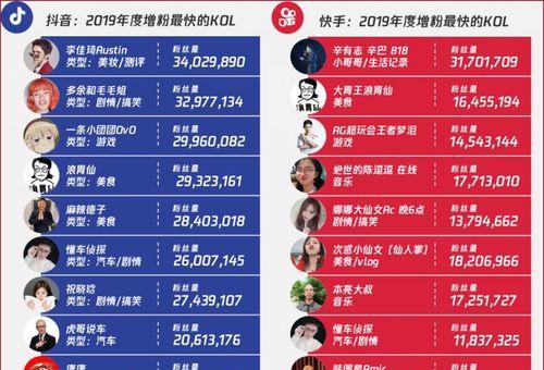 抖音明星剪辑视频怎么挣钱？如何通过内容创作实现盈利？