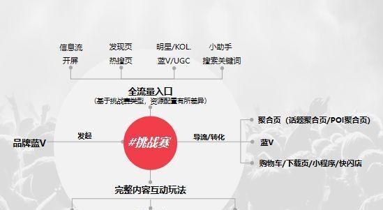 抖音明星剪辑视频怎么挣钱？如何通过内容创作实现盈利？