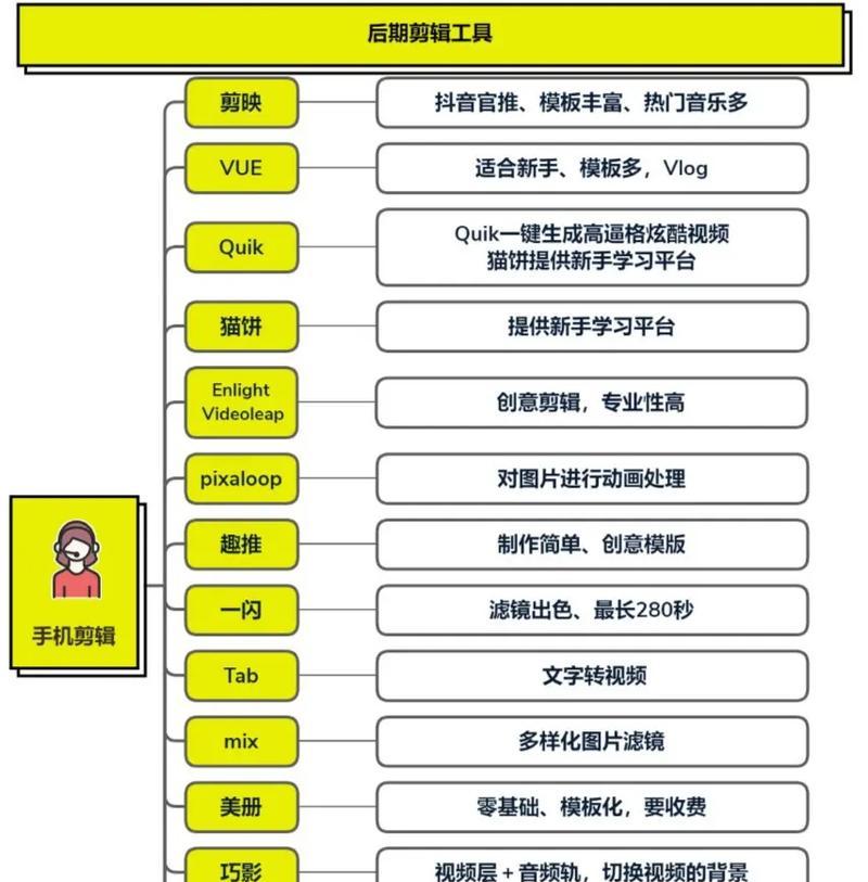 抖音视频斜屏剪辑技巧是什么？如何实现斜屏效果？