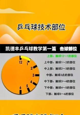 抖音如何剪辑乒乓球视频？步骤和技巧是什么？