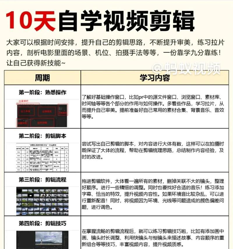 抖音二创剪辑单如何赚钱？赚钱的秘诀是什么？
