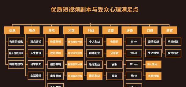 短视频画面优化怎么做好？有哪些技巧可以提升视频质量？