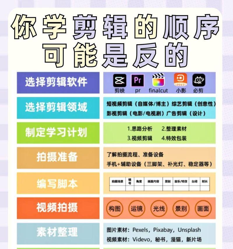怎么变成抖音剪辑大神？掌握这些技巧和工具轻松上手！