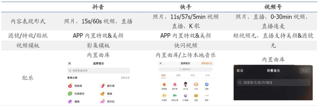 快手现状剪辑怎么做？如何快速掌握快手视频剪辑技巧？