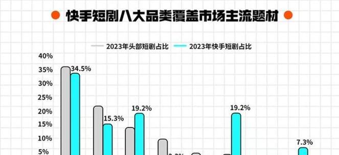 快手短剧剪辑发布流程是什么？如何高效上传？