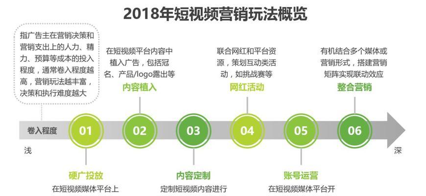 河池短视频seo优化怎么做？如何提升短视频在搜索引擎中的排名？