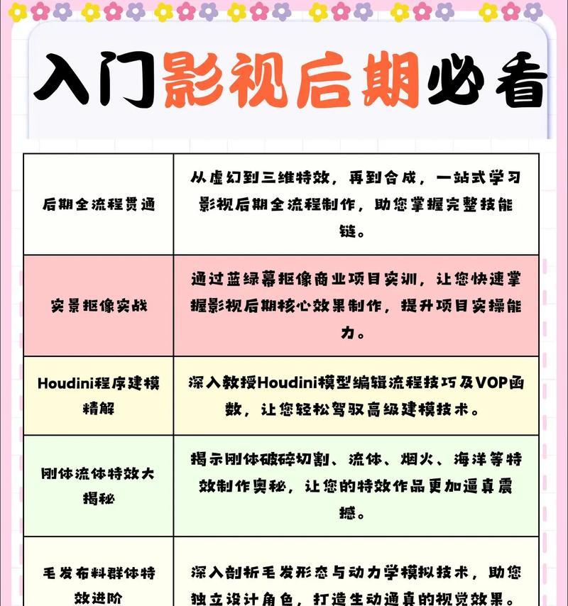 抖音影视剪辑发布技巧？如何通过剪辑视频获得收益？