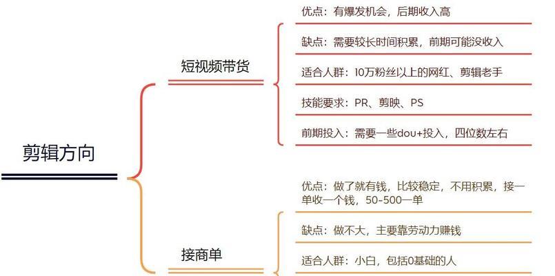 抖音影视音乐号剪辑怎么赚钱？有哪些盈利方式？