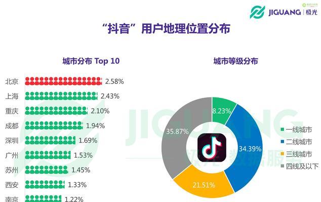 短视频数据表现不佳如何进行优化？