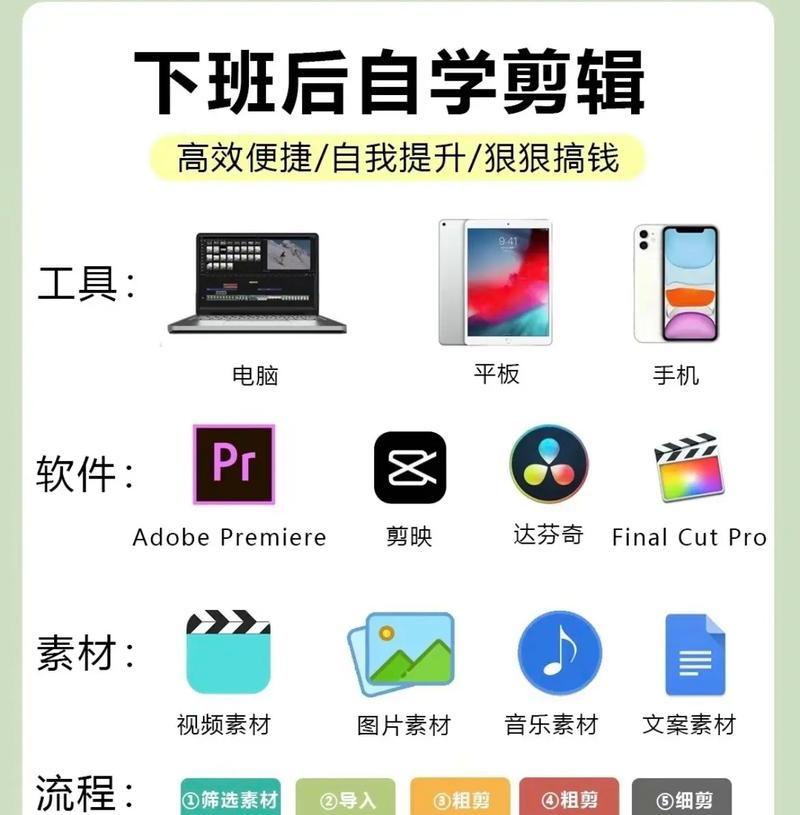 PC端抖音发布作品如何剪辑？剪辑过程中常见问题有哪些？
