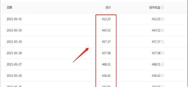 男生如何通过抖音剪辑图片赚钱？有哪些赚钱方法？