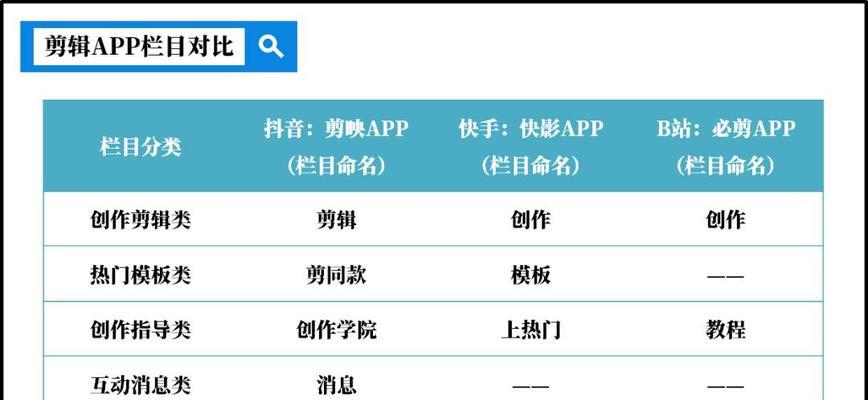 快手账号如何与剪辑软件同步？操作步骤是什么？