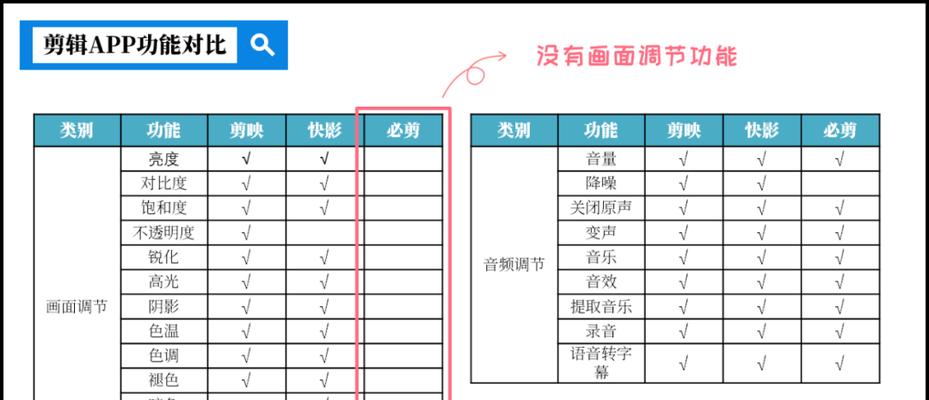 快手账号如何与剪辑软件同步？操作步骤是什么？
