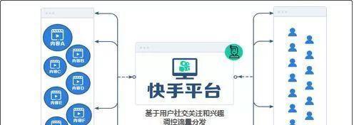 萌新剪辑快手视频怎么做？有哪些简单易学的技巧？