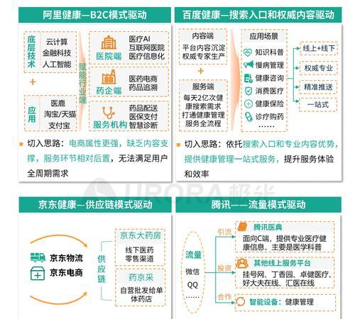 短视频占比低如何优化？提高短视频占比的有效策略是什么？
