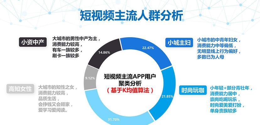短视频占比低如何优化？提高短视频占比的有效策略是什么？