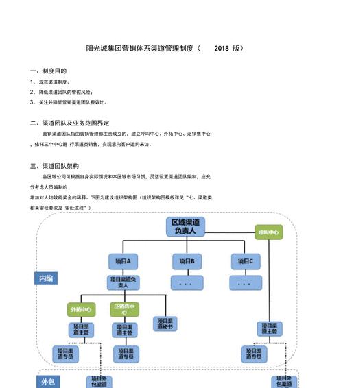 网站营销渠道怎么做？如何有效提升网站流量和转化率？