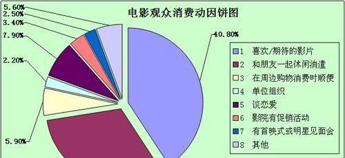 受众人群分析网站怎么写？如何准确分析目标用户？
