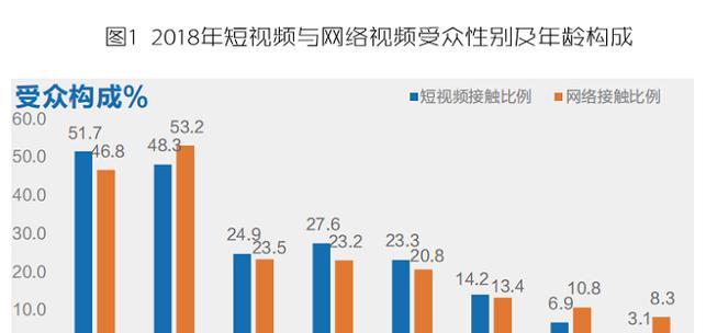 受众人群分析网站怎么写？如何准确分析目标用户？