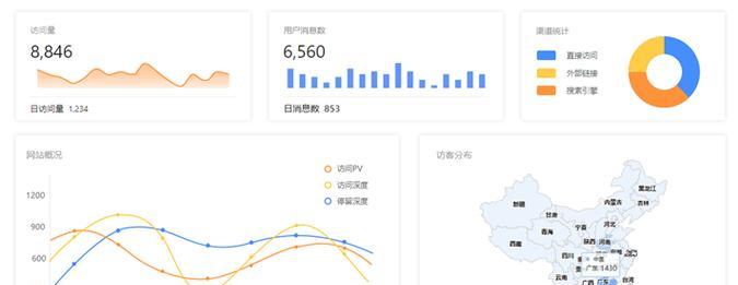 娱乐网站数据统计分析怎么写？如何有效提升网站流量？