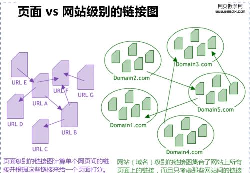 谷歌分析网站链接怎么用？如何正确添加和管理？