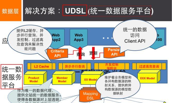 网站的整体架构怎么介绍？如何优化网站结构提高SEO效果？