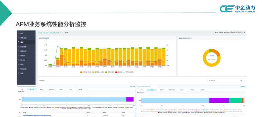 怎么做网站文章内容分析？分析工具和步骤是什么？