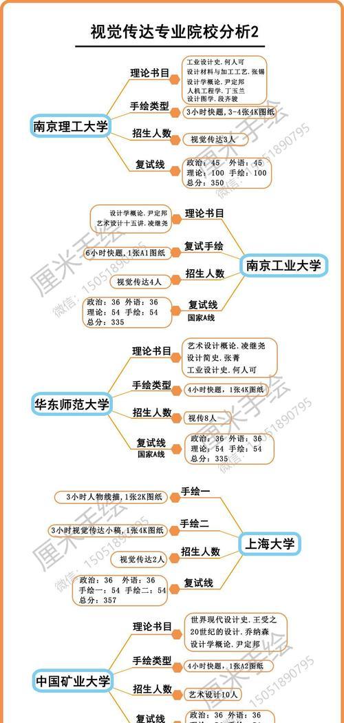 择校网站分析怎么写的？如何进行有效的择校网站分析？