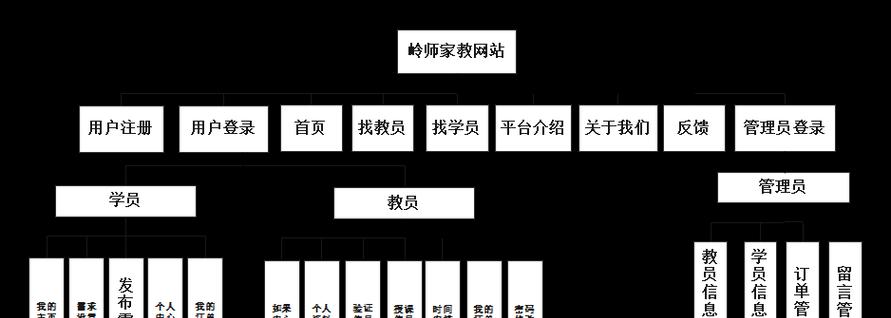 网站架构怎么修改？优化步骤和常见问题解答？