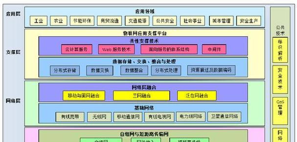 网站架构怎么修改？优化步骤和常见问题解答？