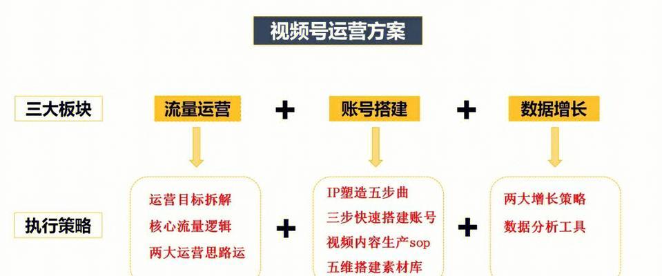 如何找脚本商务网站推广？有效策略和常见问题解答？