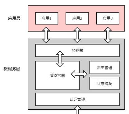 前端网站架构图怎么做？需要哪些工具和步骤？