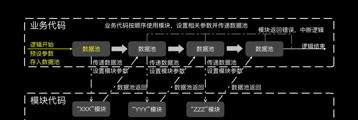 前端网站架构图怎么做？需要哪些工具和步骤？