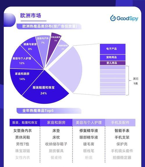 跨境网站内容分析怎么写？如何优化SEO提高网站流量？