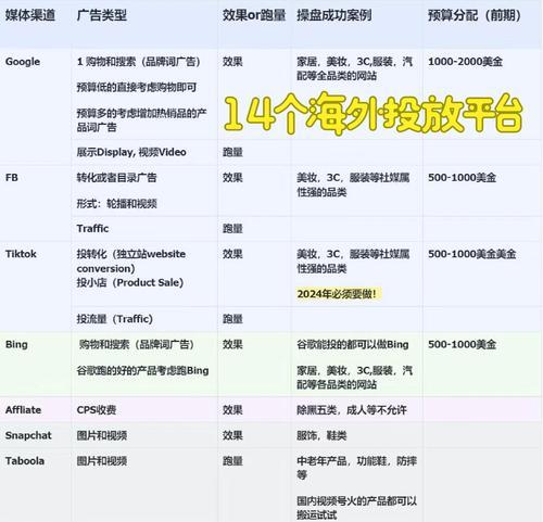 跨境网站内容分析怎么写？如何优化SEO提高网站流量？