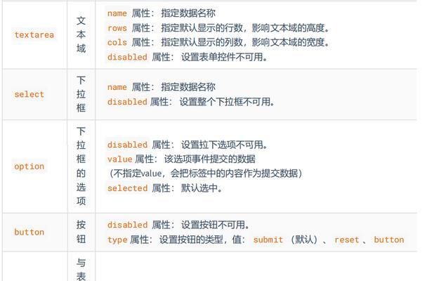 HTML常用符号有哪些？如何正确使用它们？