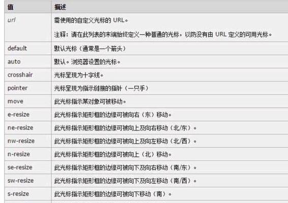 HTML常用符号有哪些？如何正确使用它们？