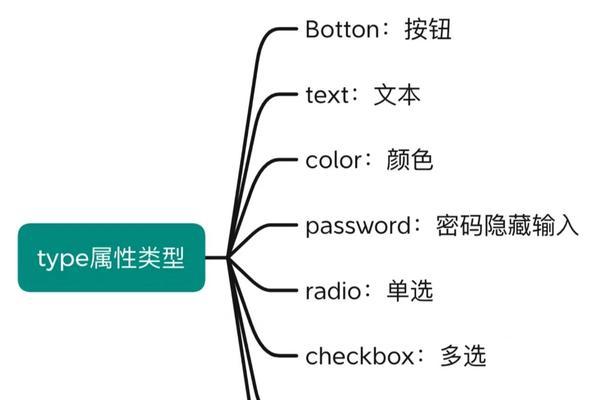 HTML外观属性有哪些？如何通过HTML设置元素的外观？