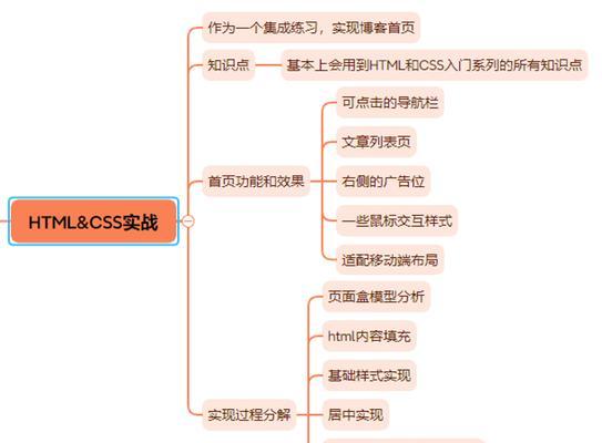 HTML外观属性有哪些？如何通过HTML设置元素的外观？