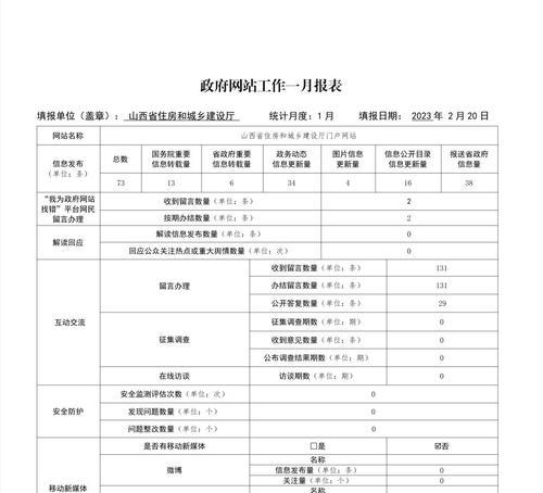 门户网站建设分析怎么写？如何进行有效的分析？