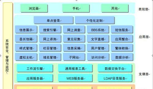 门户网站建设分析怎么写？如何进行有效的分析？
