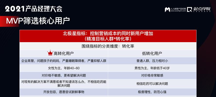 网站理念分析怎么做？如何深入理解网站核心价值？